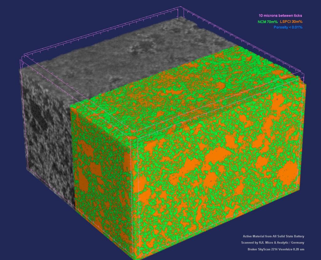 Rjl Microscanner 3D-Röntgenmikroskopie einer Feststoffbatterie in Submikrometerauflösung ...