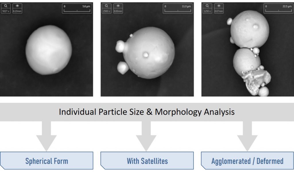 SEM-EDX Qualitätskontrolle Additive Fertigung | RJL Micro & Analytic