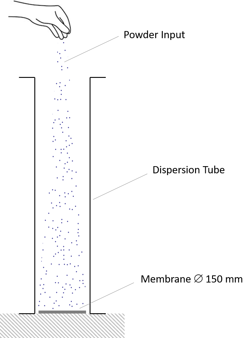 dispersion-tube-for-pharma-powder