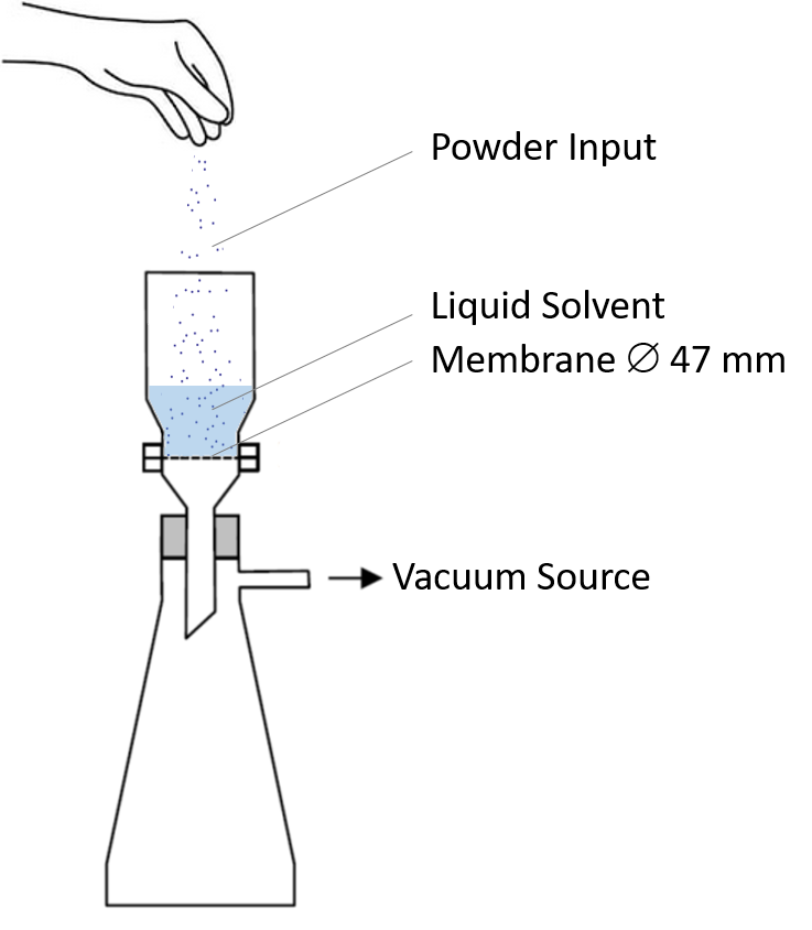 vacuum-filtration-pharma-powder